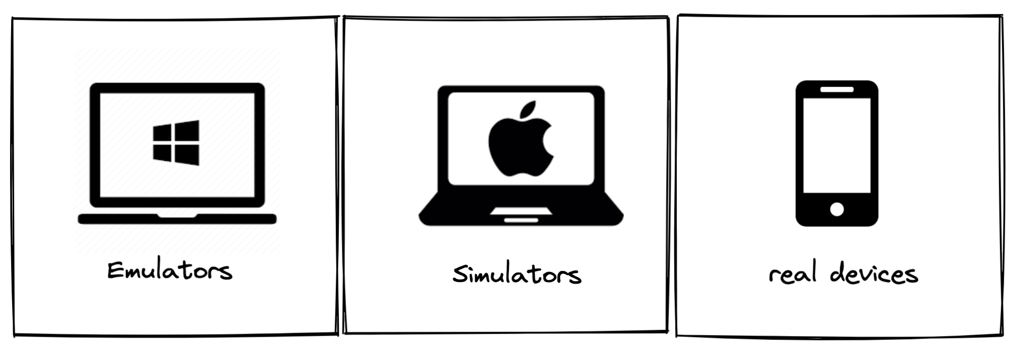 Device selection factors