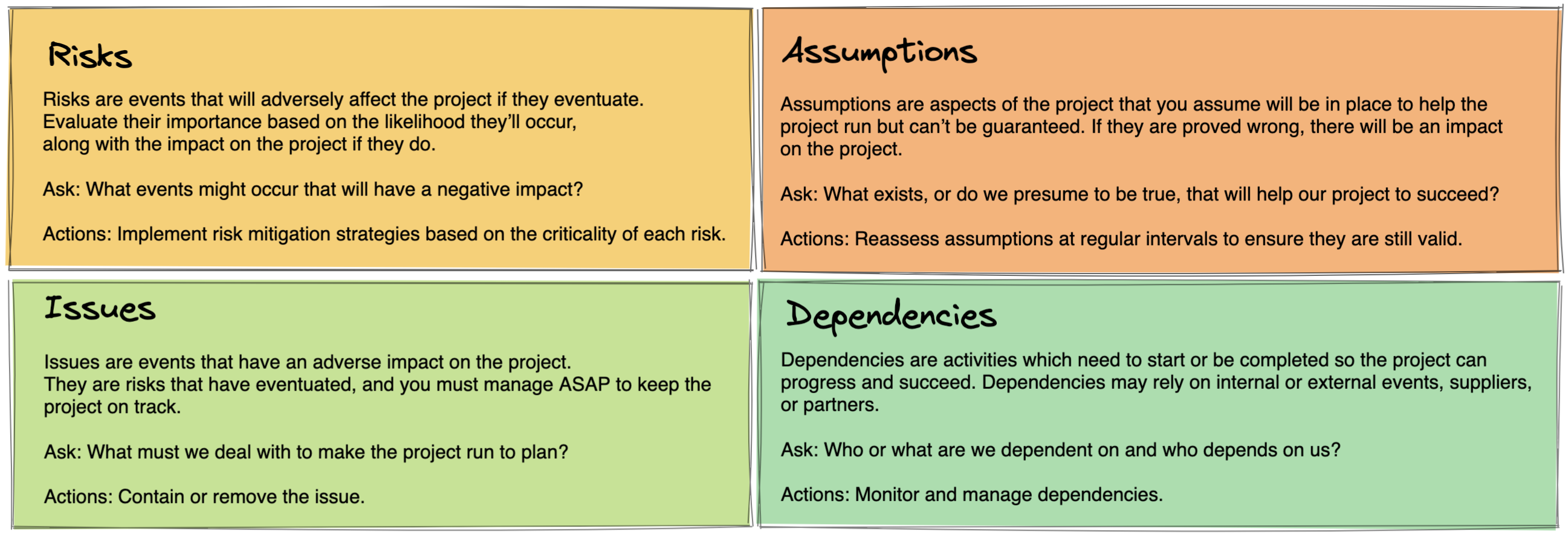RAID / risk matrix