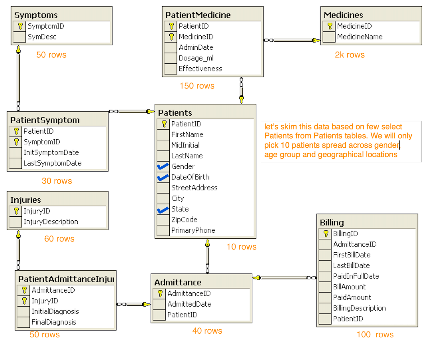 Data skimming chain