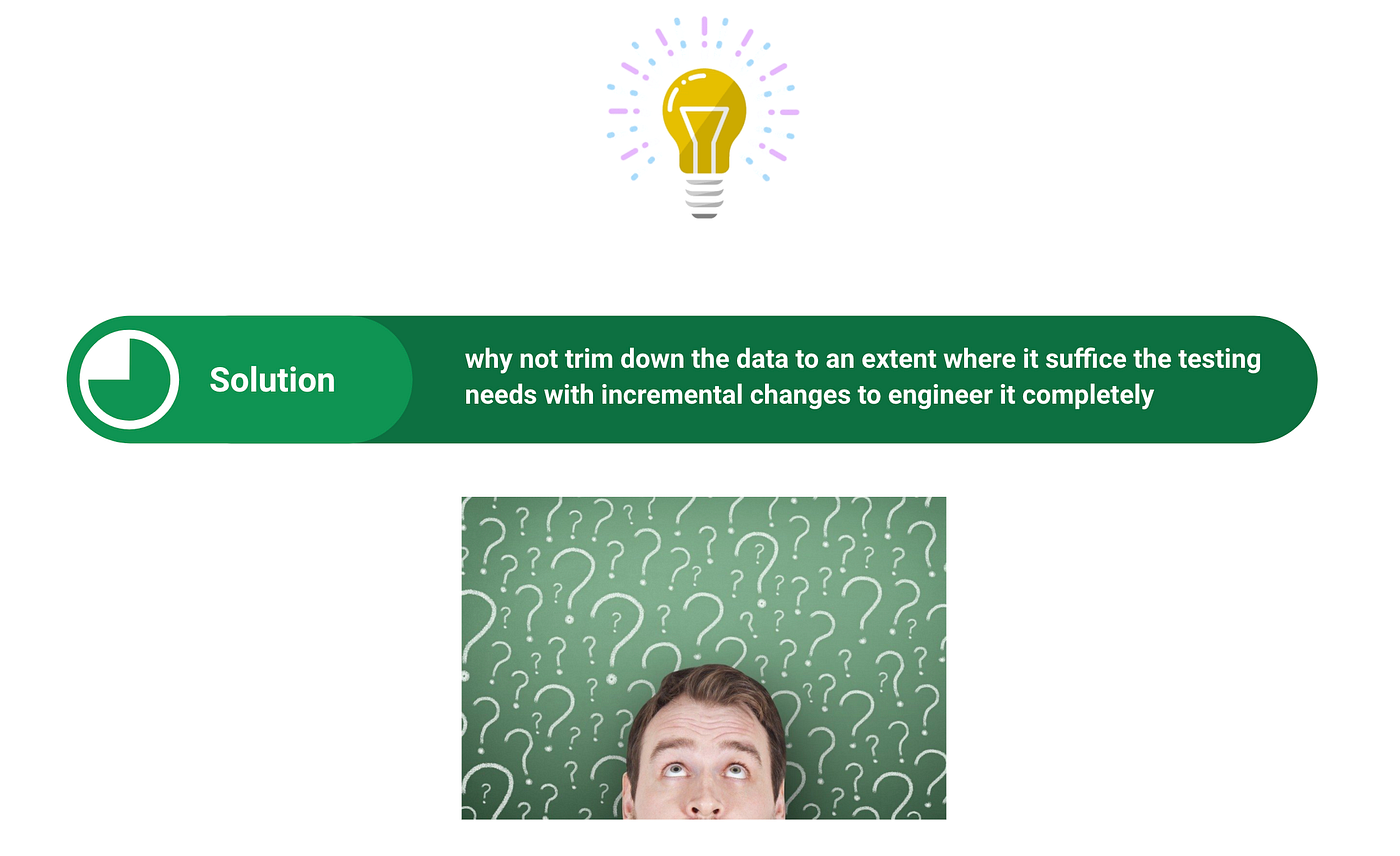 Solution approach
