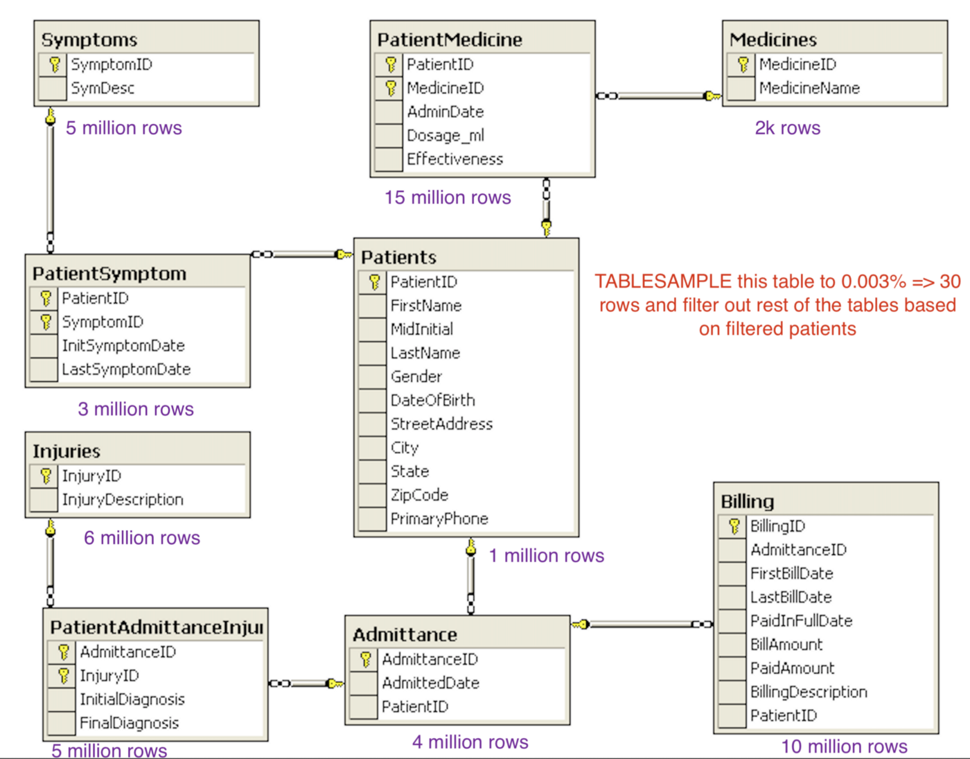 TABLESAMPLE flow