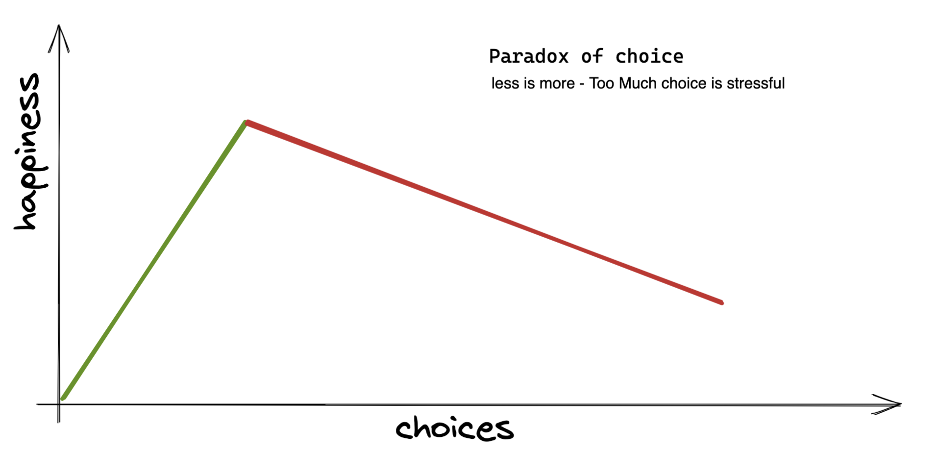 Paradox of choice — too many tools